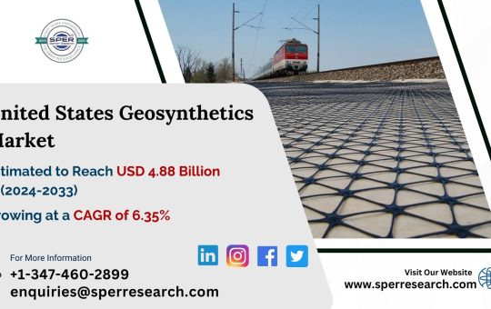 United States Geosynthetics Market