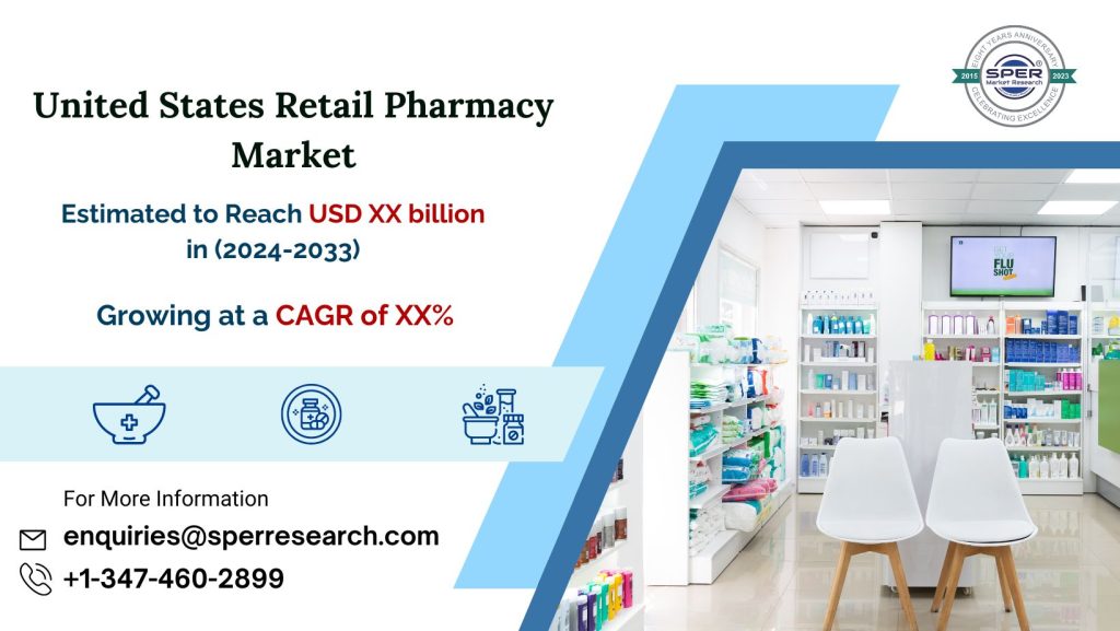 United States Retail Pharmacy Market