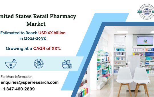 United States Retail Pharmacy Market