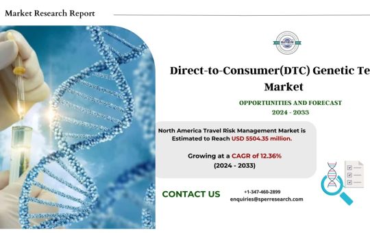 Direct-to-Consumer (DTC) Genetic Testing Market