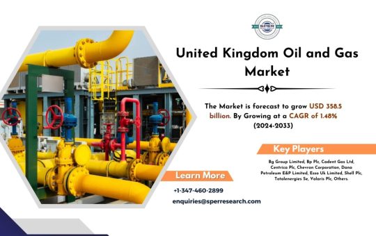 United Kingdom Oil and Gas Market