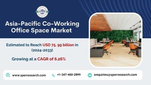 Asia-Pacific Co-Working Office Space Market