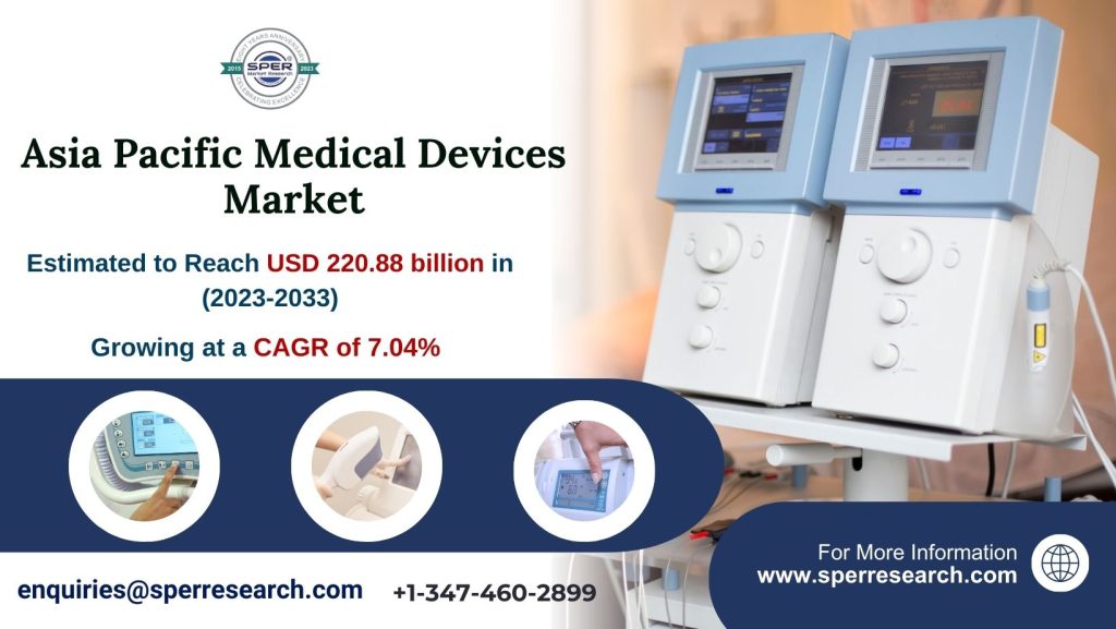 Asia Pacific Medical Devices Market