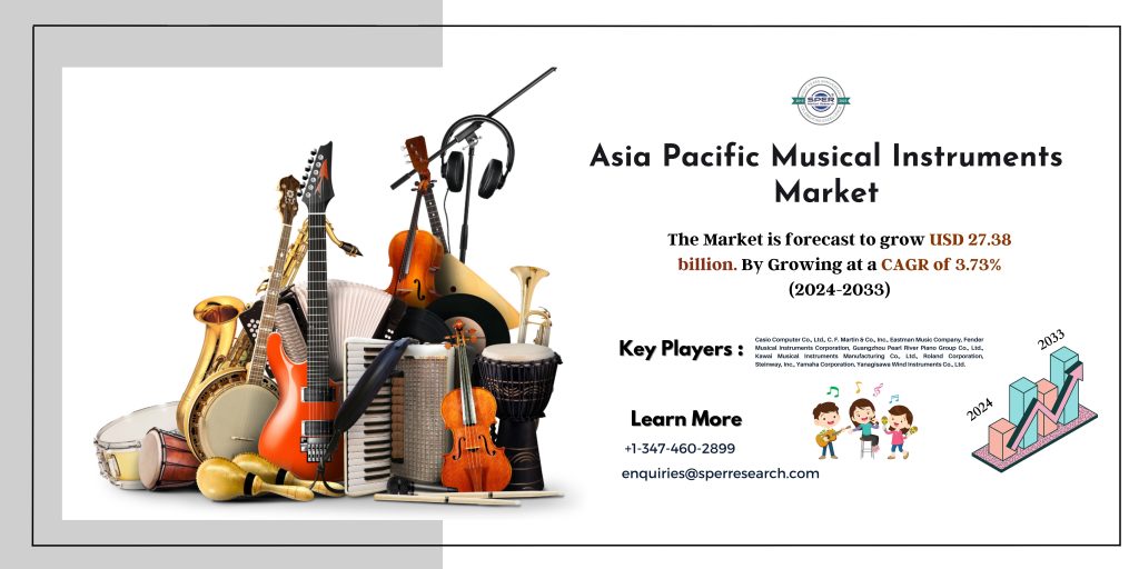 Asia Pacific Musical Instruments Market