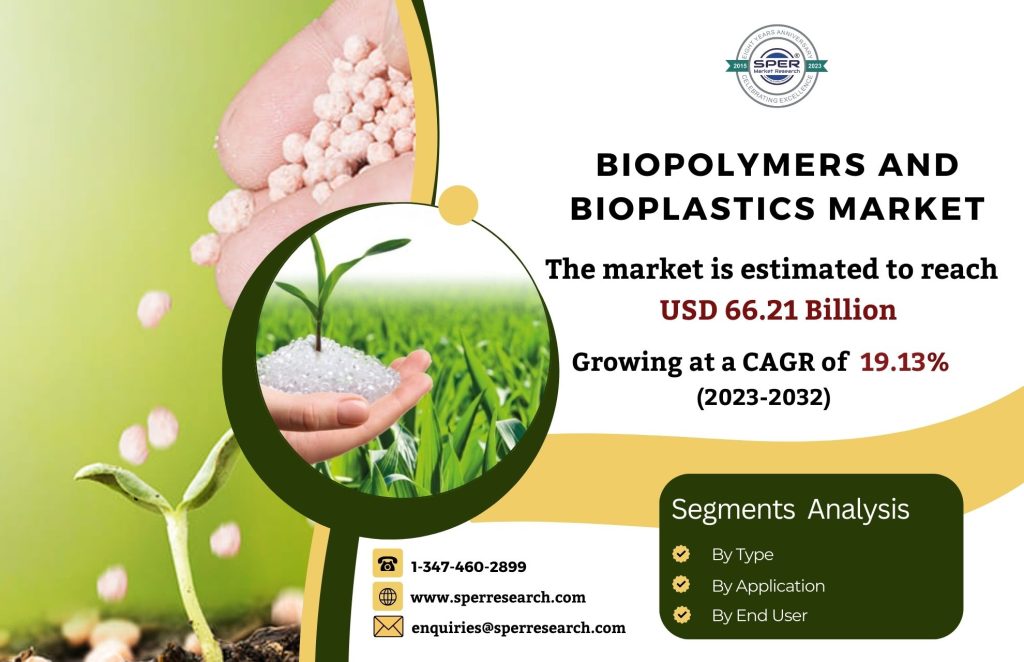 Biopolymers and Bioplastics Market