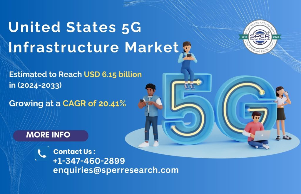 United States 5G Infrastructure Market