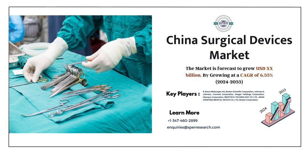 China Surgical Devices Market