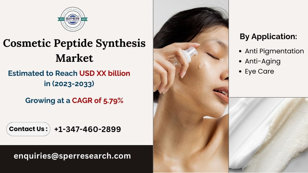 Cosmetic Peptide Synthesis Market