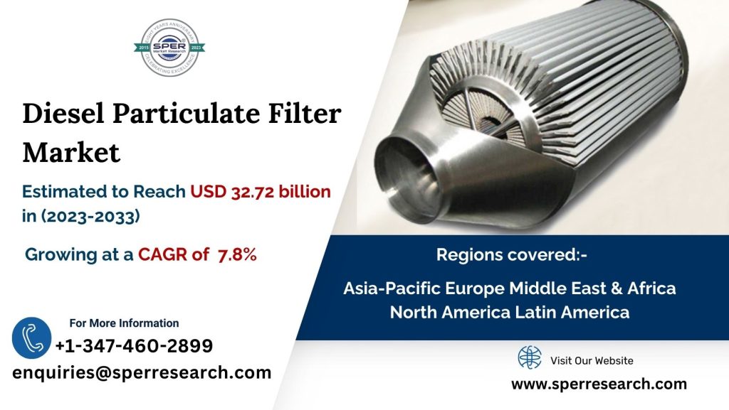 Diesel Particulate Filter Market