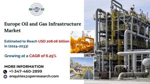 Europe Oil and Gas Infrastructure Market