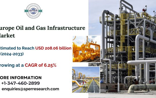 Europe Oil and Gas Infrastructure Market