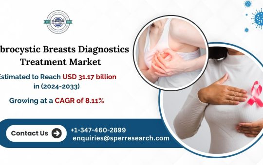 Fibrocystic Breasts Diagnostics Treatment Market