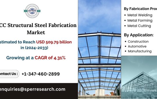 GCC Structural Steel Fabrication Market