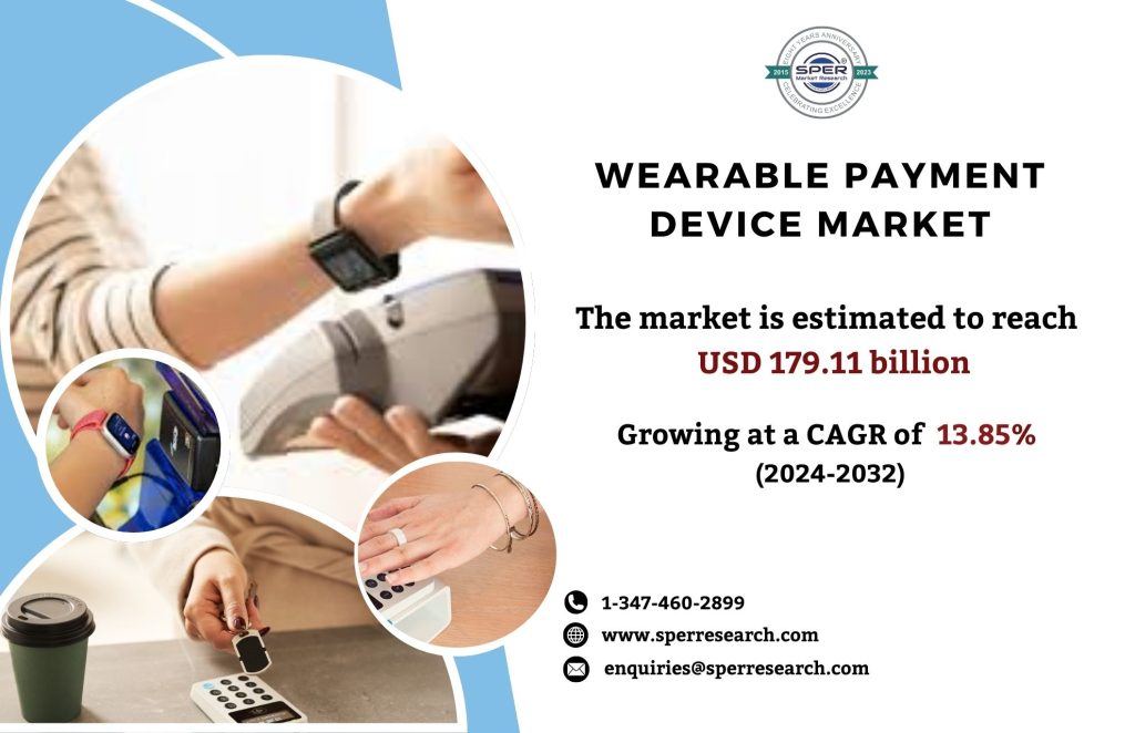 Wearable Payment Device Market