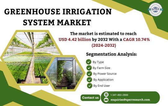 Greenhouse Irrigation System Market