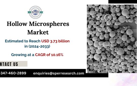 Hollow Microspheres Market