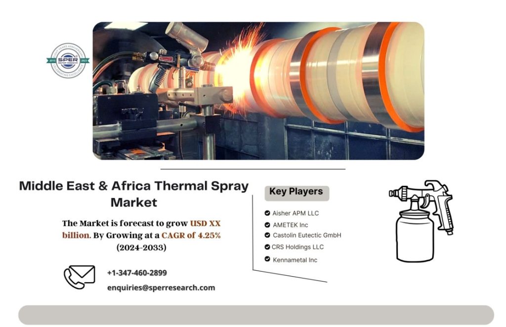 MEA Thermal Spray Market