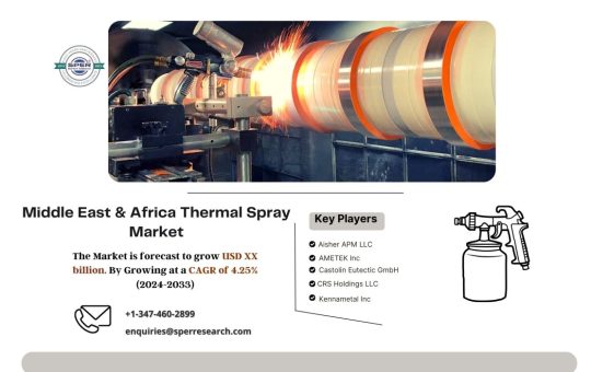 MEA Thermal Spray Market