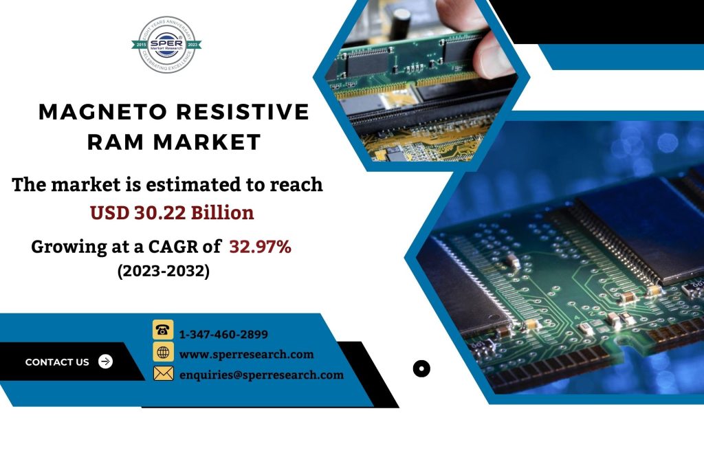 Magneto Resistive RAM Market