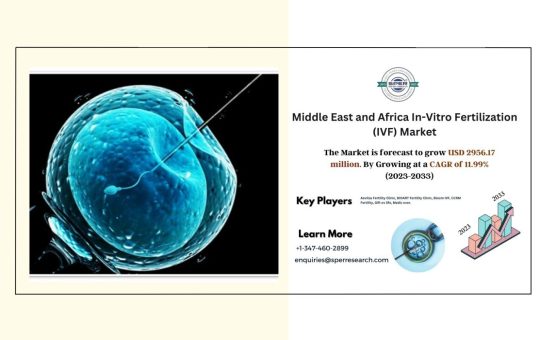 Middle East In-Vitro Fertilization Market