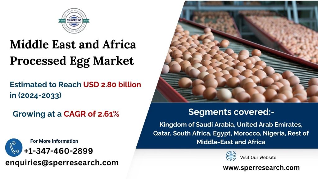 Middle East and Africa Processed Egg Market