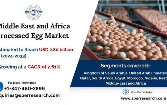 Middle East and Africa Processed Egg Market