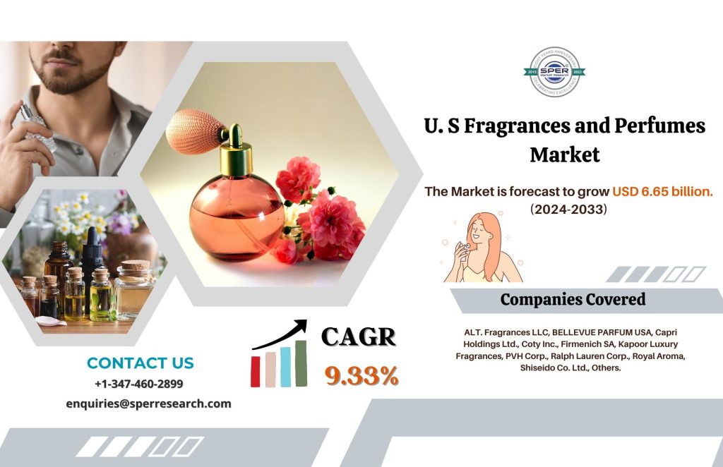 United States Fragrances and Perfumes Market