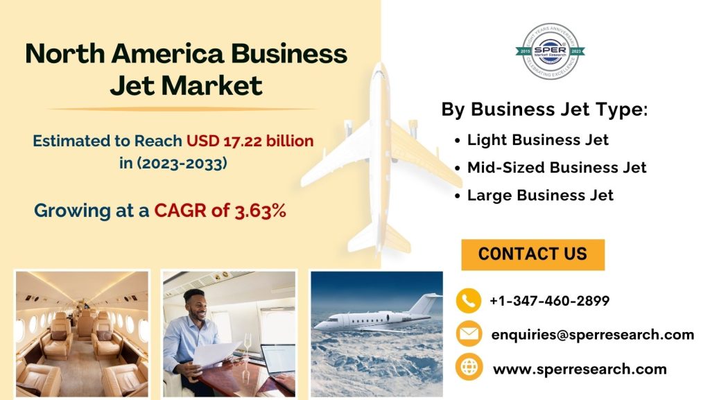 North America Business Jet Market