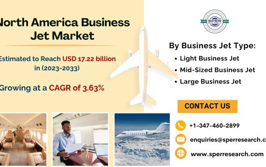 North America Business Jet Market