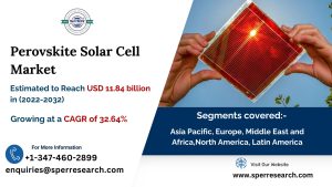 Perovskite Solar Cell Market
