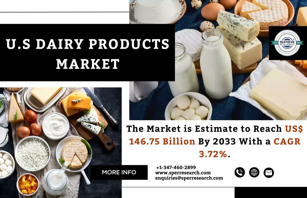 U.S Dairy Products Market