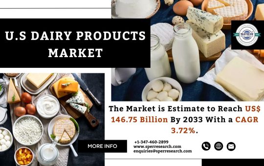 U.S Dairy Products Market