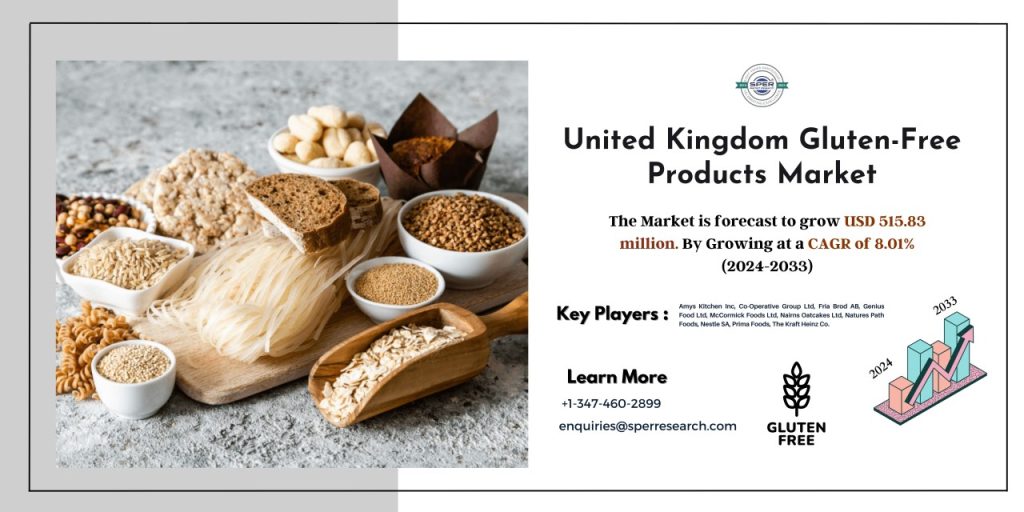 UK Gluten-Free Products Market