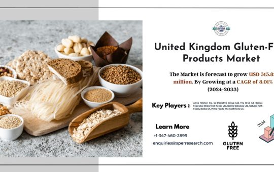 UK Gluten-Free Products Market