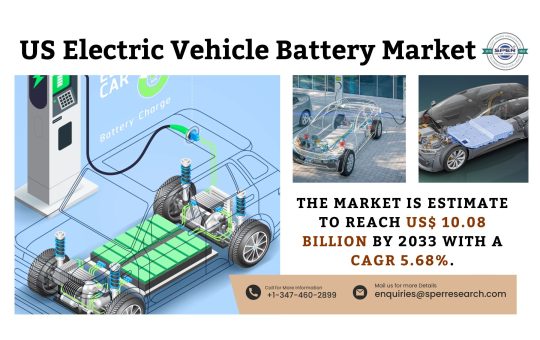 US Electric Vehicle Battery Market