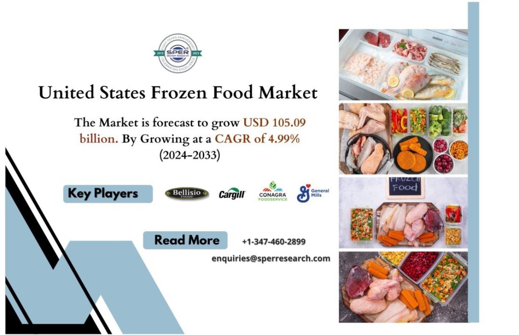 United States Frozen Food Market