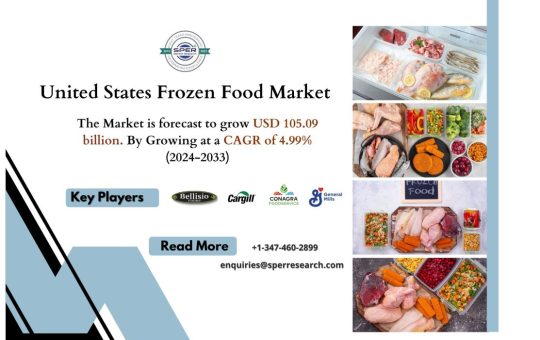 United States Frozen Food Market