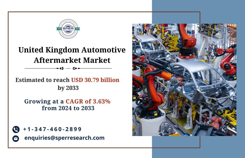 United Kingdom Automotive Aftermarket Market