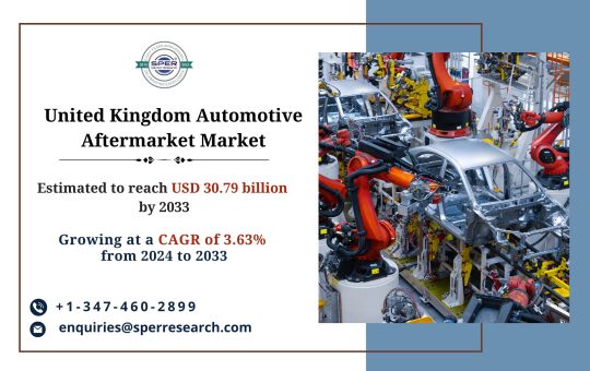 United Kingdom Automotive Aftermarket Market