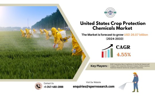 United States Crop Protection Chemicals Market