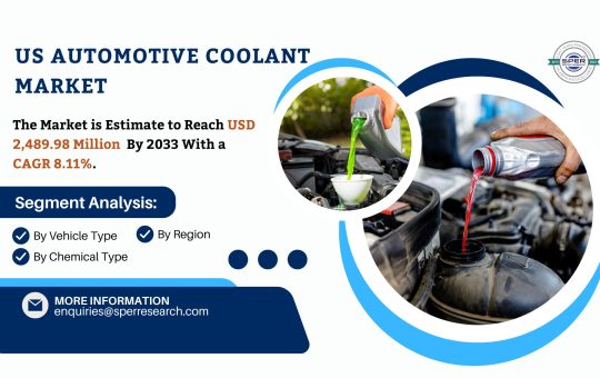 US Antifreeze Coolant Market