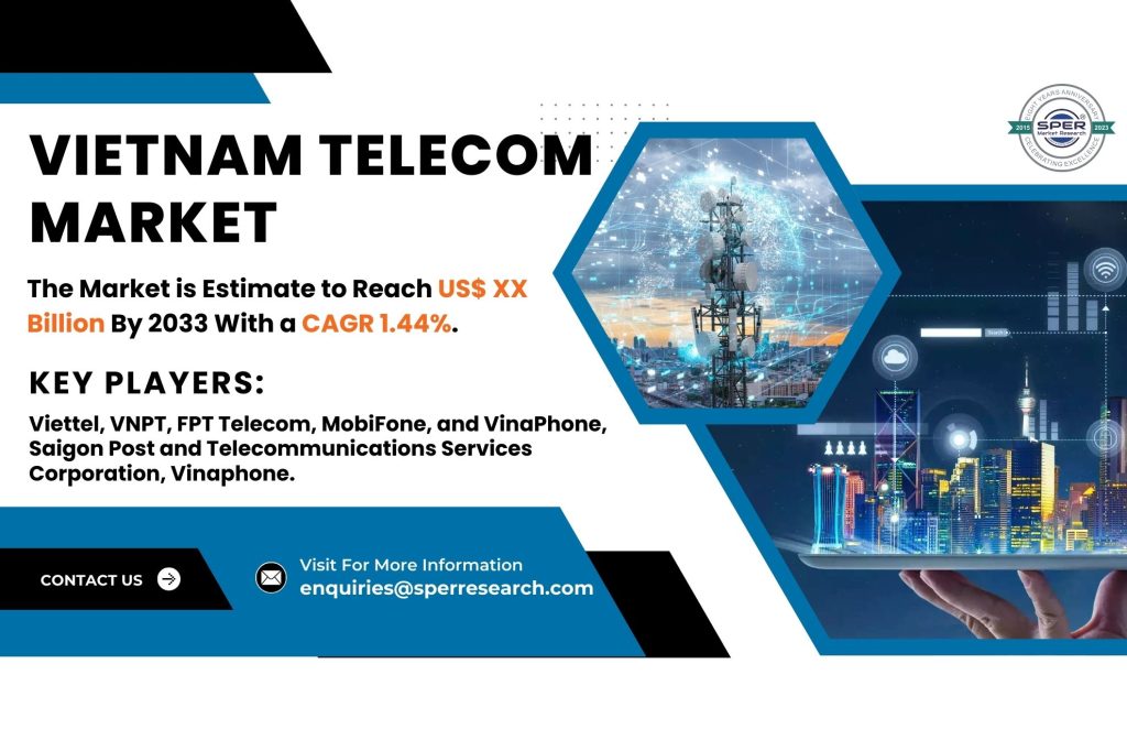 Vietnam Telecom Market