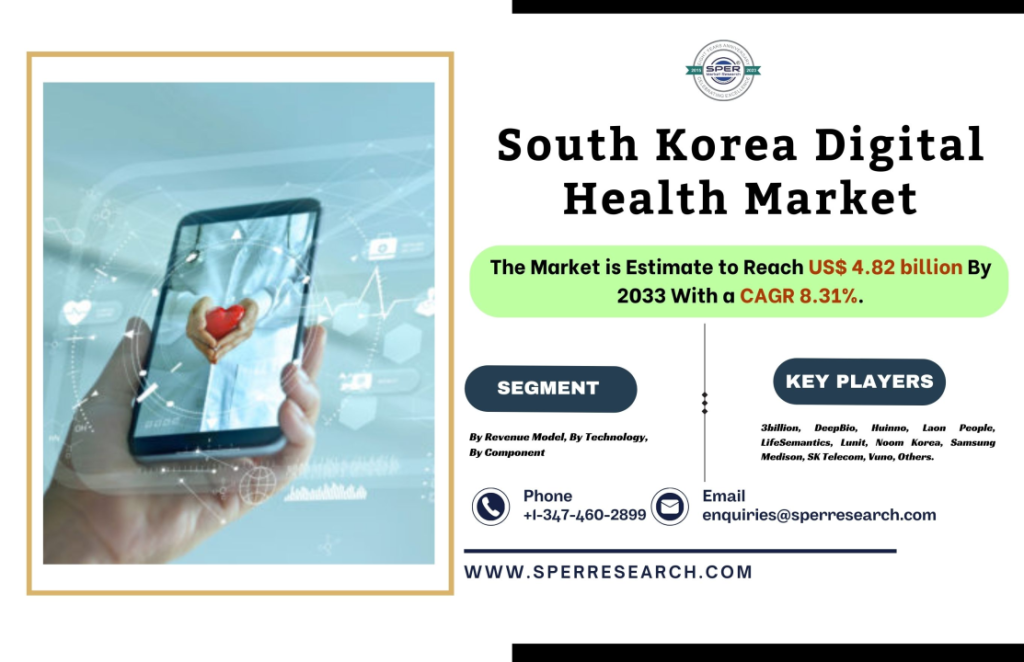 South Korea Digital Health Market