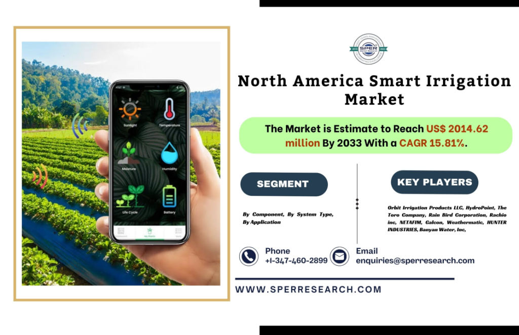 North America Smart Irrigation Market