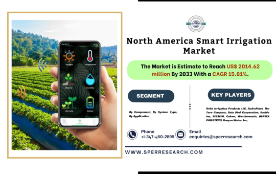 North America Smart Irrigation Market