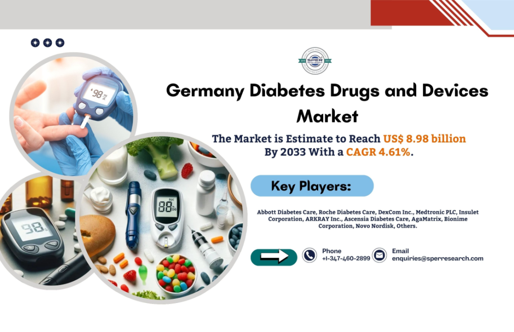 Germany Diabetes Drugs and Devices Market