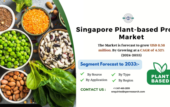 Singapore Plant-based Protein Market