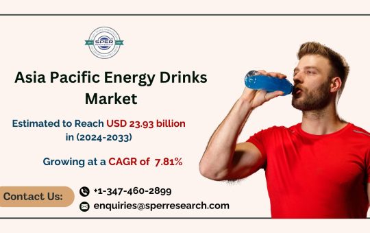 Asia Pacific Energy Drinks Market