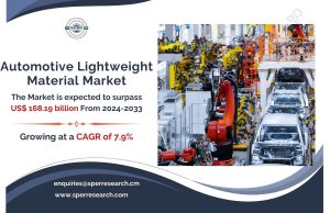 Automotive Lightweight Material Market