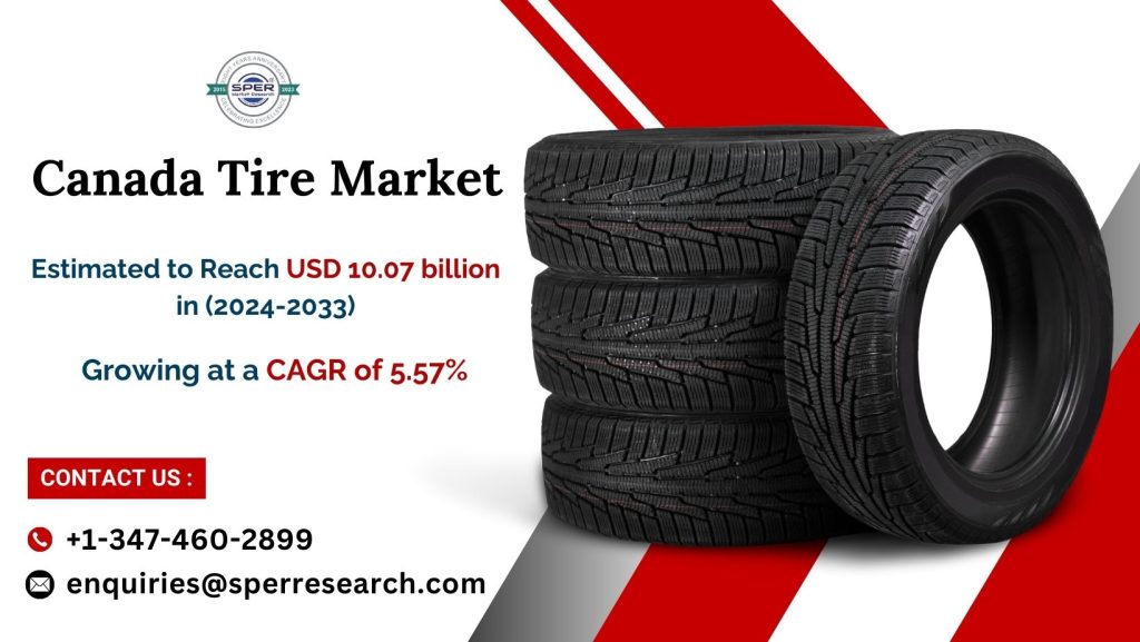 Canada Tire Market